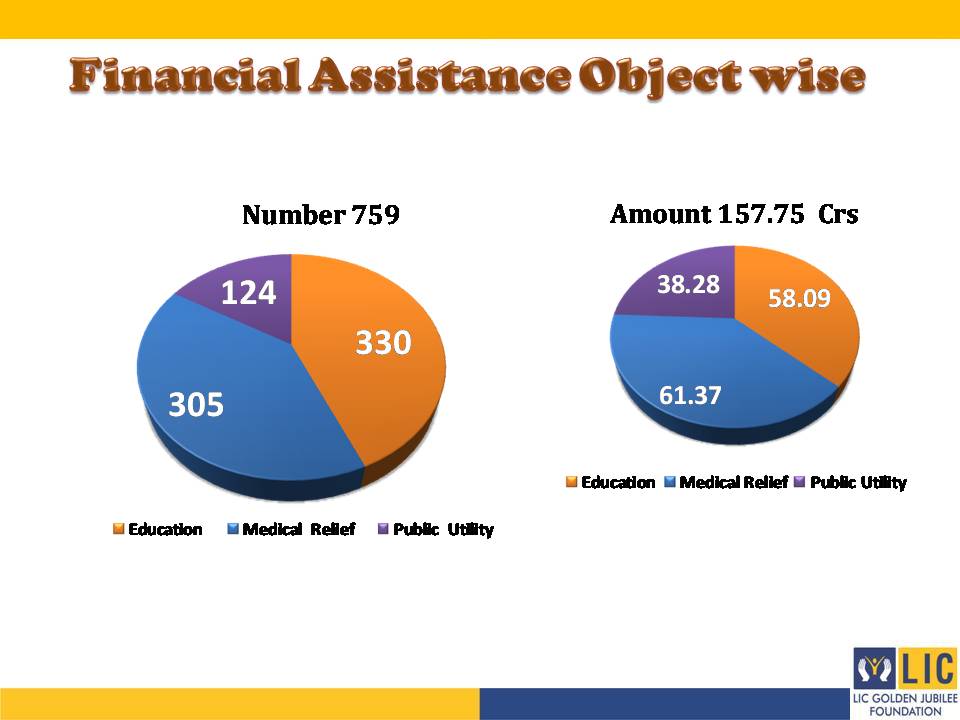 Image of Financial Assistance Objectwise