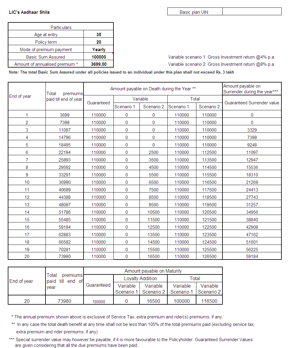 Image of LIC's Aadhaar Shila